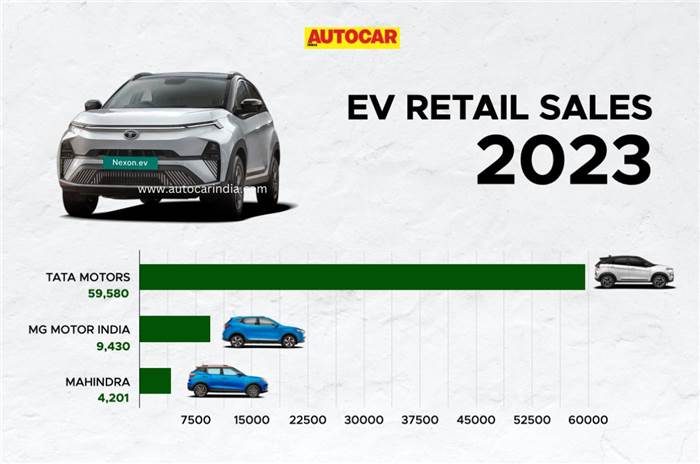 Tata EV sales in India